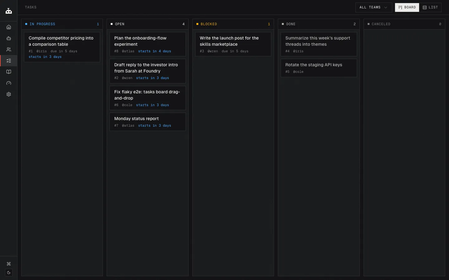 The task board showing open, in-progress, and done tasks across agents