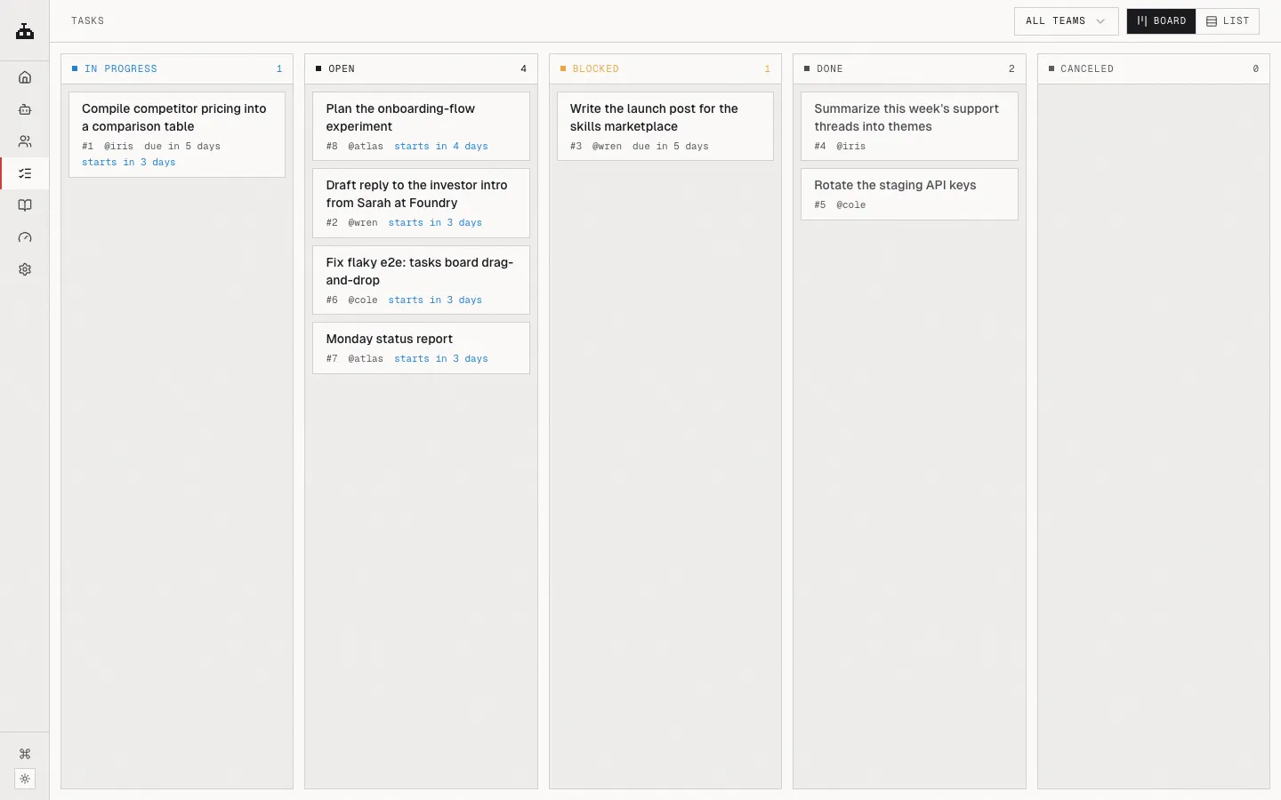 The task board showing open, in-progress, and done tasks across agents